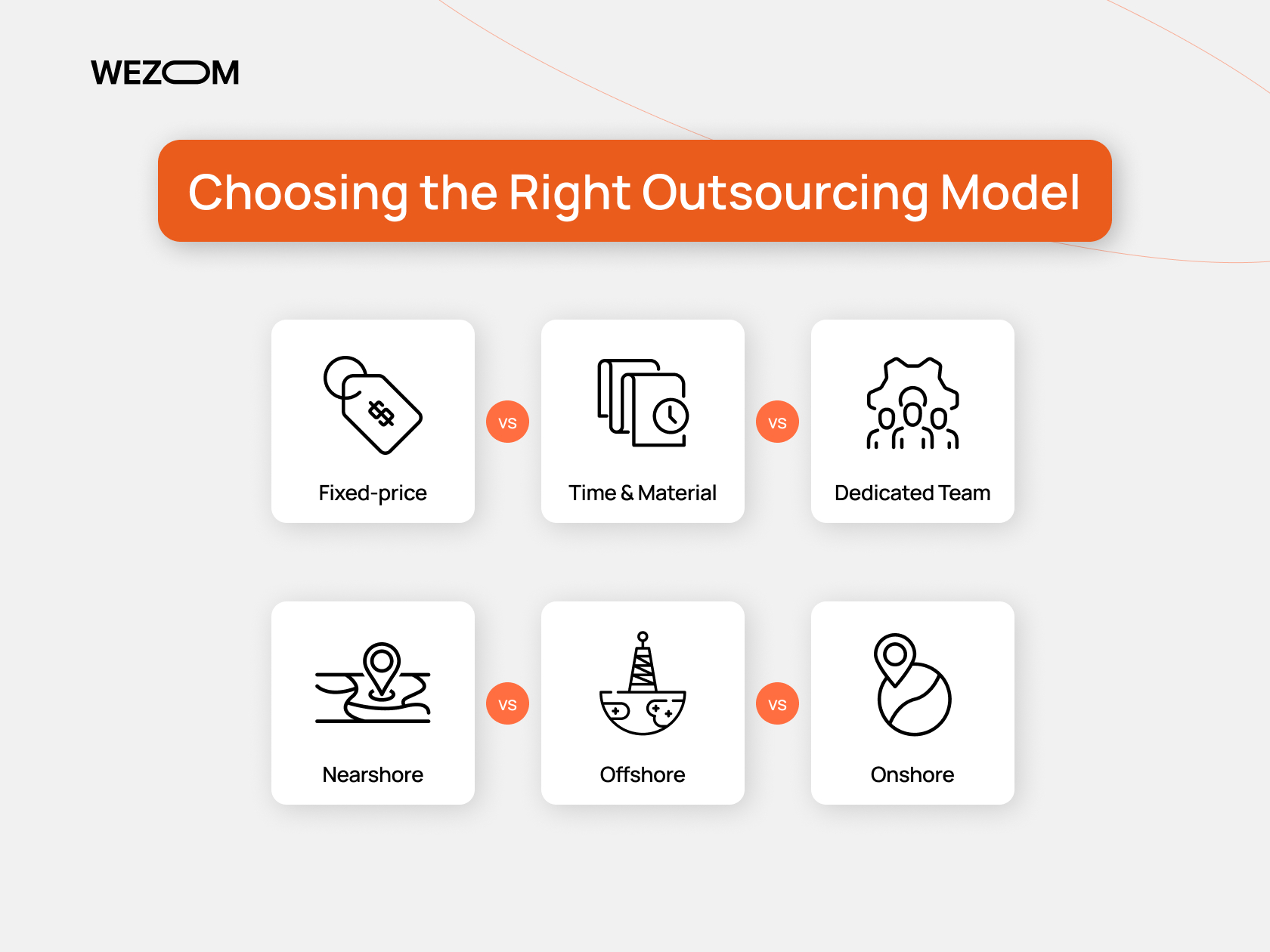 Choosing the right outsourcing model: fixed-price vs time & material vs dedicated team, nearshore vs offshore vs onshore in software development